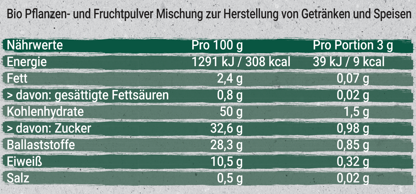 GRÜNE DARM¹ SHOTS