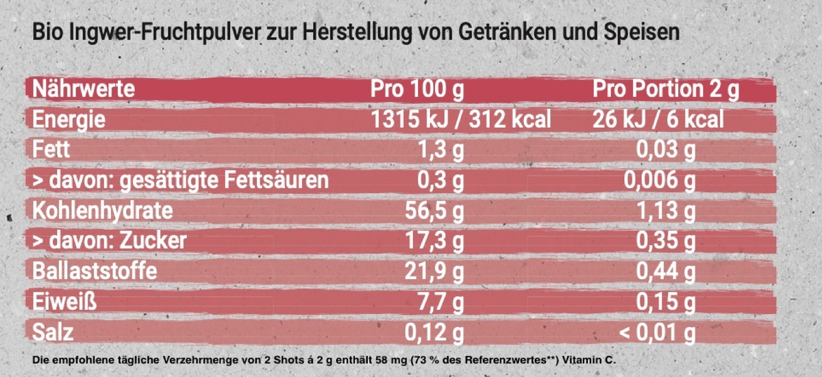 KENNLERNSET INGWER SHOTS
