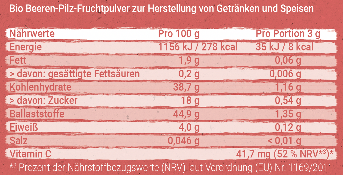 FRAUEN STARTERSET