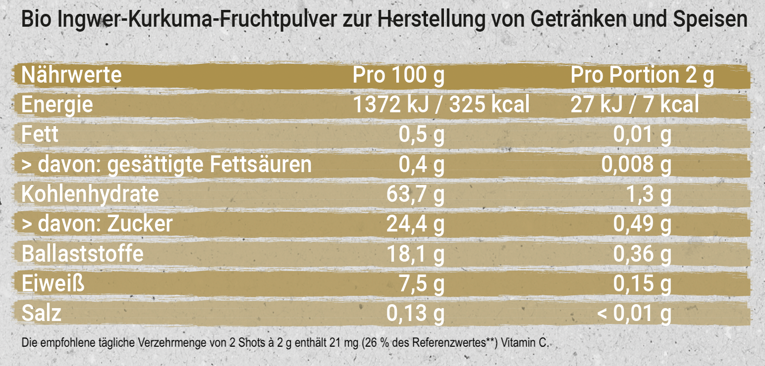 Nährwertbild 1