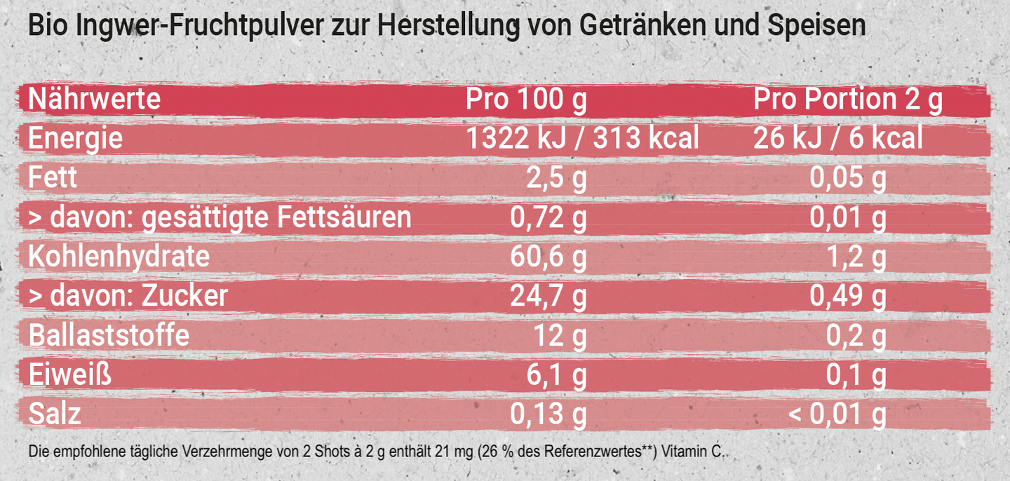 KENNLERNSET INGWER SHOTS