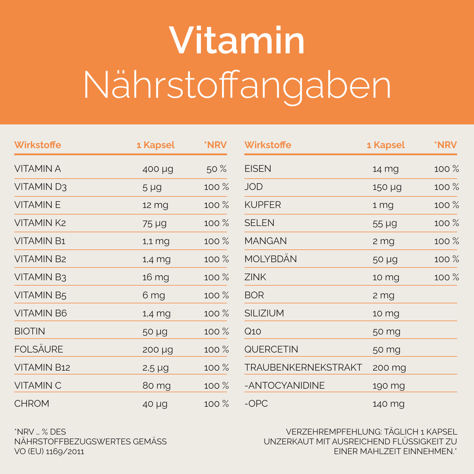 DAILY MULTIVITAMIN KAPSELN