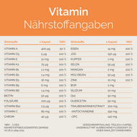 DAILY KENNENLERNSET