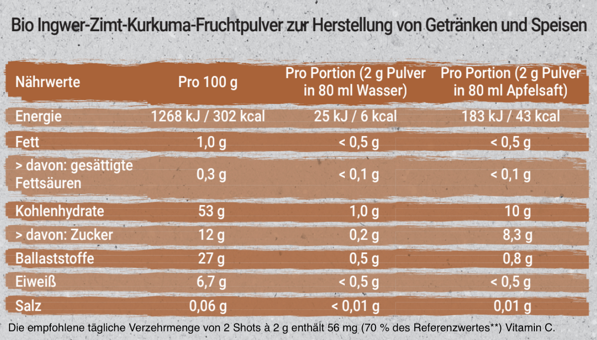 INGWER ZIMT SHOTS