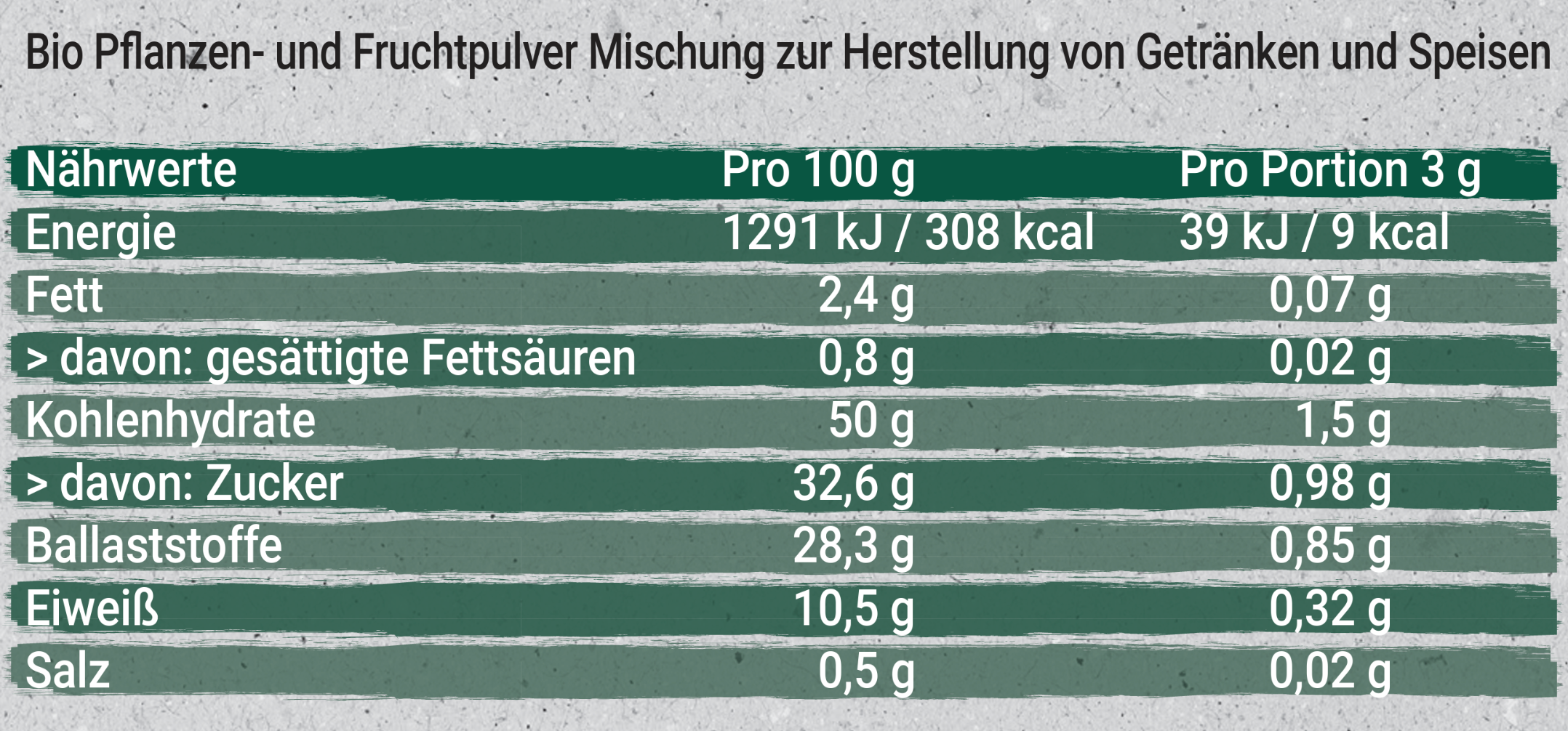 Nährwertbild 1